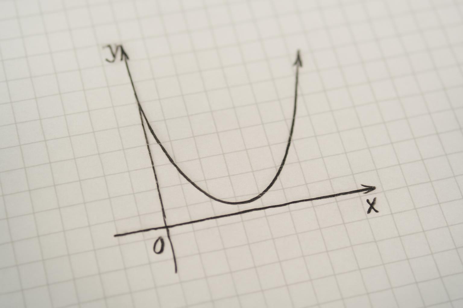 Parabola: a másodfokú függvény jellegzetes grafikona